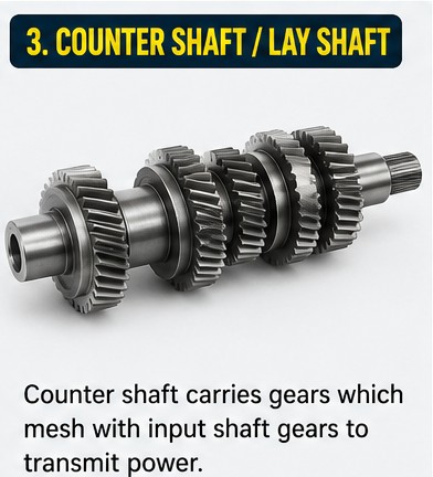 Cunter Shaft